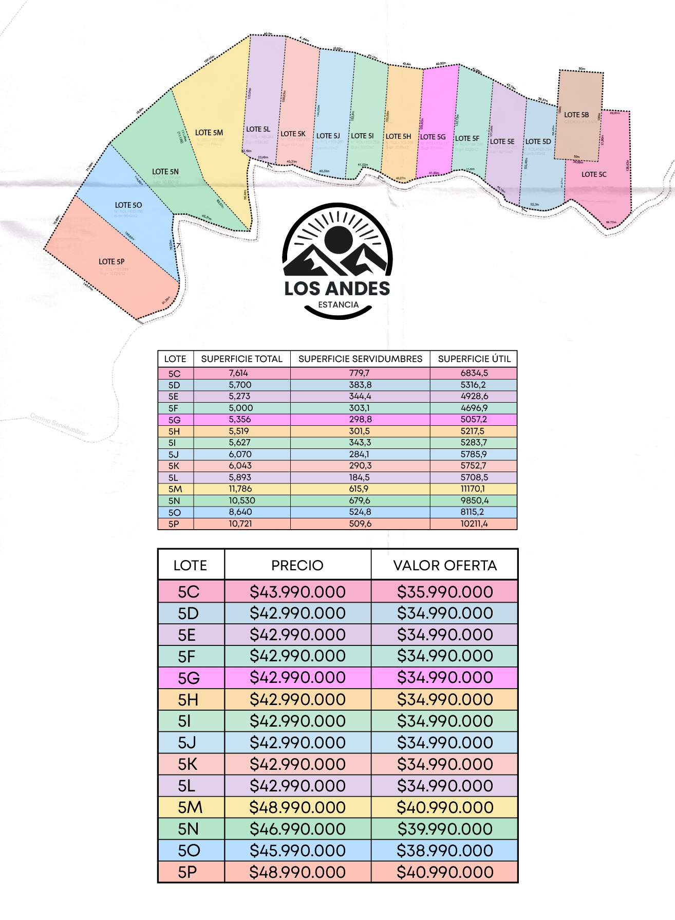 MAPA CON VALORES ESTANCIA LOS ANDES